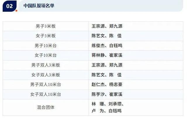 开云体育下载-全红婵缺席跳水世界杯总决赛，陈芋汐将搭档14岁小将崔家溪出战女子双人10米台