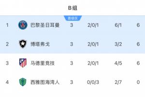 开云体育下载APP-无奈马竞6分出局成唯一五大联赛出局队，积分多于5支16强队伍