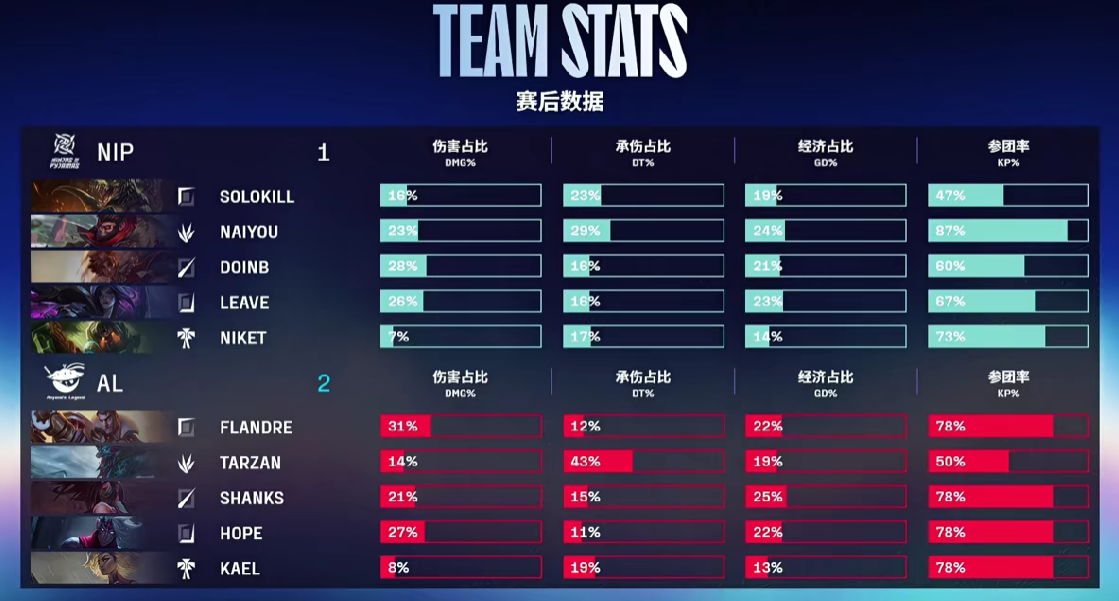 开云体育下载网址-🎮NIP 1-2 AL：Tarzan巨魔再立奇功，AL再下一城反超比分