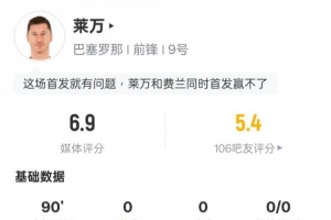 开云体育下载APP-莱万本场比赛数据：1射0正&amp;1过人成功，评分6.9